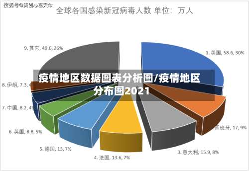 疫情地区数据图表分析图/疫情地区分布图2021-第1张图片