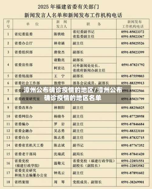 漳州公布确诊疫情的地区/漳州公布确诊疫情的地区名单-第2张图片