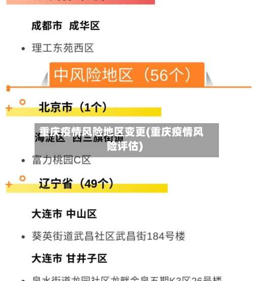 重庆疫情风险地区变更(重庆疫情风险评估)-第2张图片