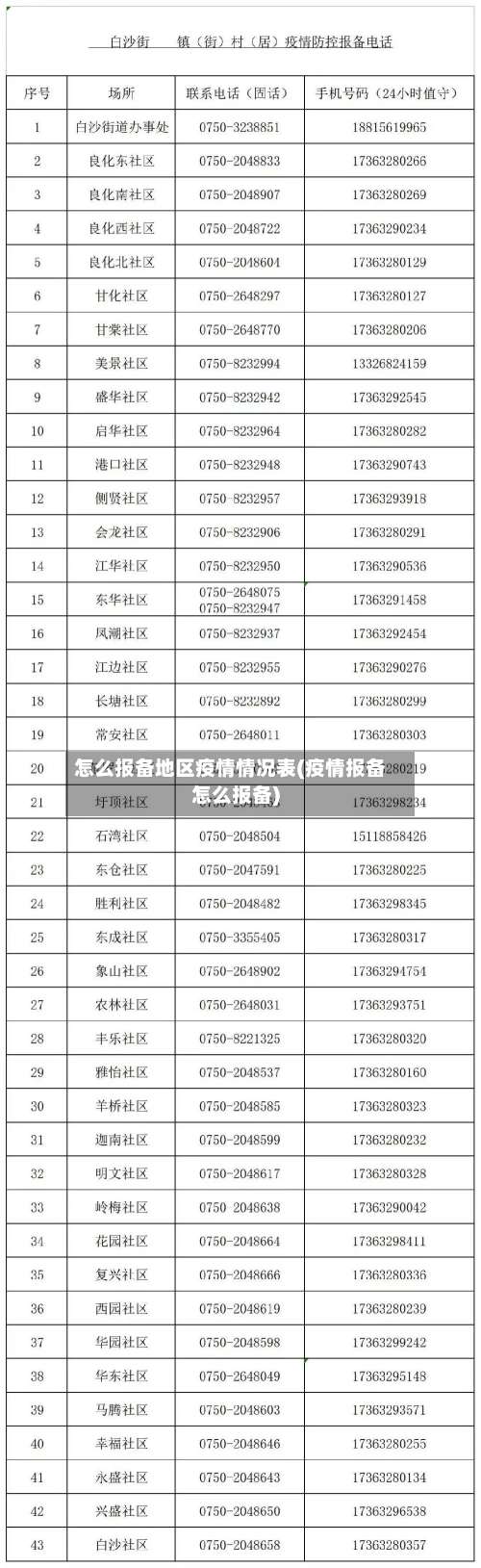 怎么报备地区疫情情况表(疫情报备怎么报备)-第1张图片