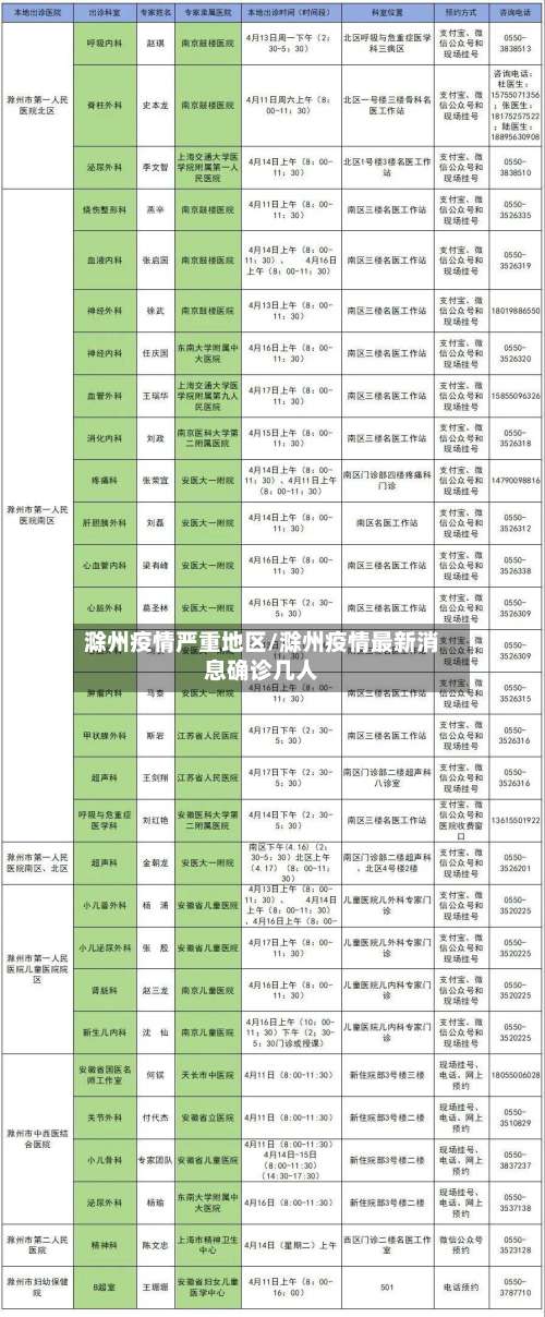 滁州疫情严重地区/滁州疫情最新消息确诊几人-第3张图片
