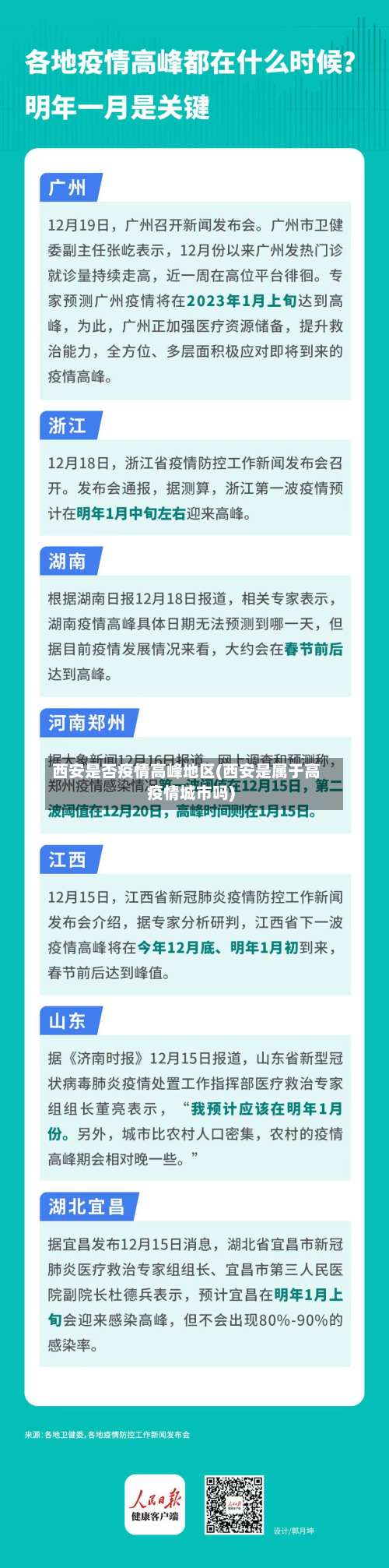 西安是否疫情高峰地区(西安是属于高疫情城市吗)-第3张图片