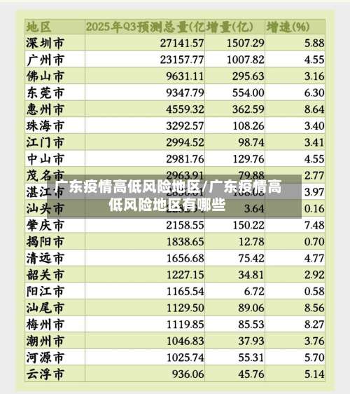 广东疫情高低风险地区/广东疫情高低风险地区有哪些-第1张图片