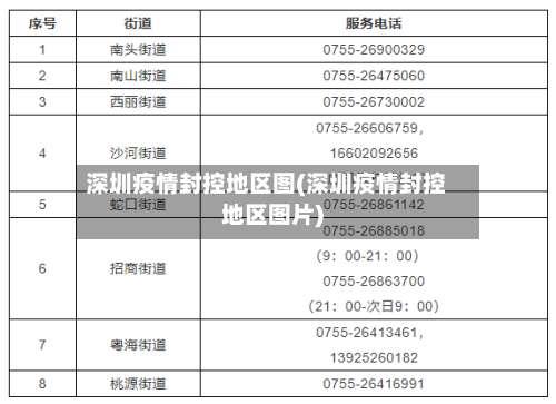 深圳疫情封控地区图(深圳疫情封控地区图片)-第3张图片