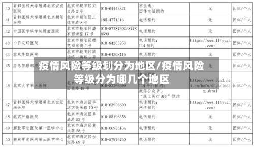 疫情风险等级划分为地区/疫情风险等级分为哪几个地区-第1张图片