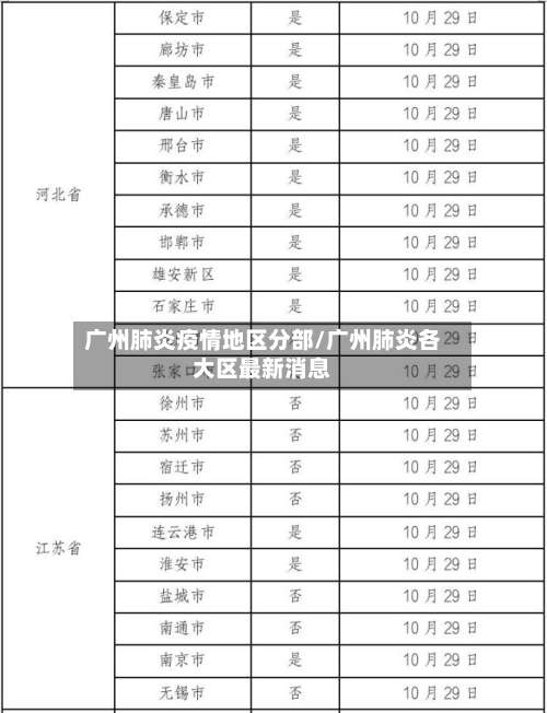 广州肺炎疫情地区分部/广州肺炎各大区最新消息-第1张图片