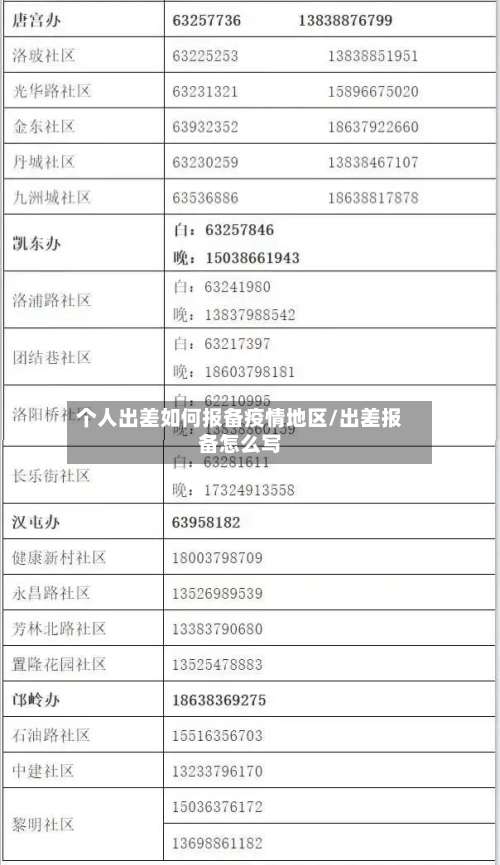 个人出差如何报备疫情地区/出差报备怎么写-第1张图片
