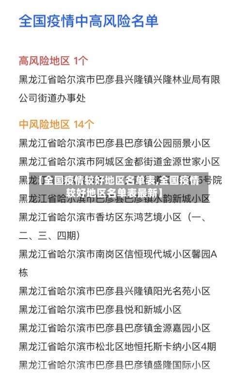 【全国疫情较好地区名单表,全国疫情较好地区名单表最新】-第1张图片