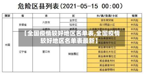 【全国疫情较好地区名单表,全国疫情较好地区名单表最新】-第2张图片