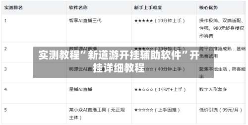 实测教程	”新道游开挂辅助软件”开挂详细教程-第1张图片