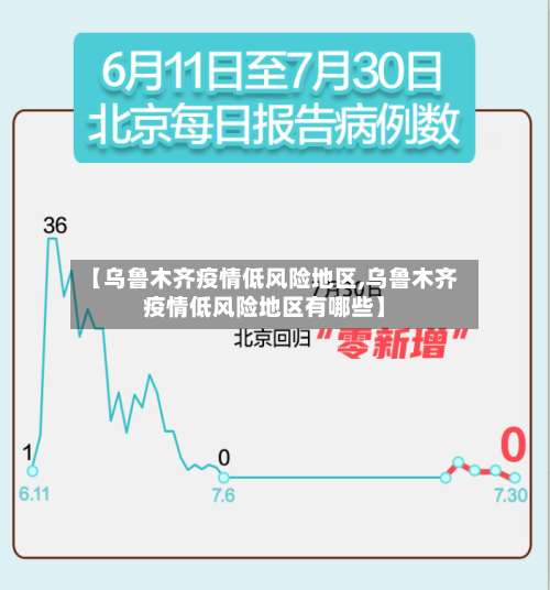 【乌鲁木齐疫情低风险地区,乌鲁木齐疫情低风险地区有哪些】-第1张图片