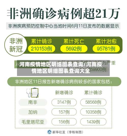 河南疫情地区明细图表查询/河南疫情地区明细图表查询大全-第3张图片