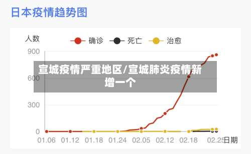 宣城疫情严重地区/宣城肺炎疫情新增一个-第1张图片