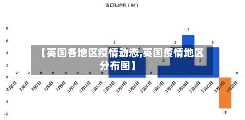 【英国各地区疫情动态,英国疫情地区分布图】-第3张图片