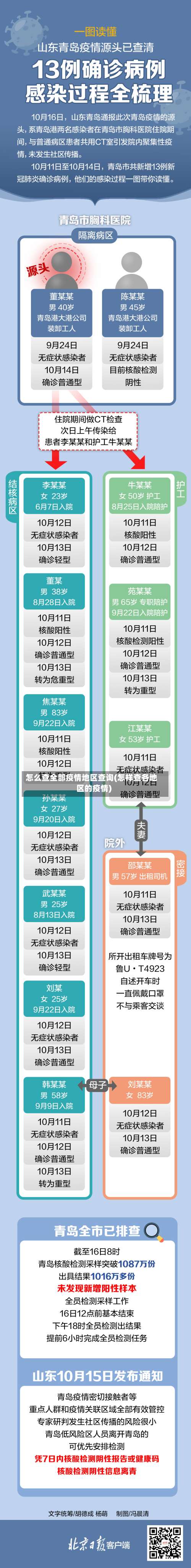 怎么查全部疫情地区查询(怎样查各地区的疫情)-第1张图片