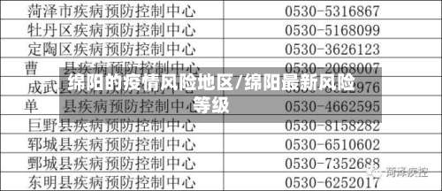 绵阳的疫情风险地区/绵阳最新风险等级-第1张图片