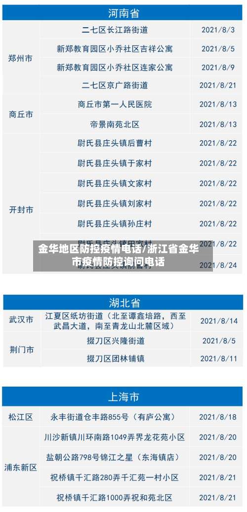 金华地区防控疫情电话/浙江省金华市疫情防控询问电话-第1张图片